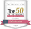 Top 50 medical malpractice settlements